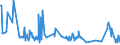 KN 60053410 /Exporte /Einheit = Preise (Euro/Tonne) /Partnerland: Deutschland /Meldeland: Europäische Union /60053410:Kettengewirke `einschl. Solcher, die auf H„kelgalonmaschinen Hergestellt Sind`, mit Einer Breite von > 30 cm, aus Synthetischen Chemiefasern, Bedruckt, fr Vorh„nge und Gardinen (Ausg. Solche mit Einem Anteil an Elastomergarnen Oder Kautschukf„den von >= 5 ght Sowie Samt, Plsch [einschl. Hochflorerzeugnisse], Schlingengewirke und Schlingengestricke Sowie Gewirke Oder Gestricke, Getr„nkt, Bestrichen, šberzogen Oder mit Lagen Versehen)