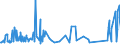 KN 60053410 /Exporte /Einheit = Preise (Euro/Tonne) /Partnerland: Italien /Meldeland: Europäische Union /60053410:Kettengewirke `einschl. Solcher, die auf H„kelgalonmaschinen Hergestellt Sind`, mit Einer Breite von > 30 cm, aus Synthetischen Chemiefasern, Bedruckt, fr Vorh„nge und Gardinen (Ausg. Solche mit Einem Anteil an Elastomergarnen Oder Kautschukf„den von >= 5 ght Sowie Samt, Plsch [einschl. Hochflorerzeugnisse], Schlingengewirke und Schlingengestricke Sowie Gewirke Oder Gestricke, Getr„nkt, Bestrichen, šberzogen Oder mit Lagen Versehen)