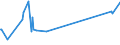 KN 60053410 /Exporte /Einheit = Preise (Euro/Tonne) /Partnerland: Portugal /Meldeland: Europäische Union /60053410:Kettengewirke `einschl. Solcher, die auf H„kelgalonmaschinen Hergestellt Sind`, mit Einer Breite von > 30 cm, aus Synthetischen Chemiefasern, Bedruckt, fr Vorh„nge und Gardinen (Ausg. Solche mit Einem Anteil an Elastomergarnen Oder Kautschukf„den von >= 5 ght Sowie Samt, Plsch [einschl. Hochflorerzeugnisse], Schlingengewirke und Schlingengestricke Sowie Gewirke Oder Gestricke, Getr„nkt, Bestrichen, šberzogen Oder mit Lagen Versehen)