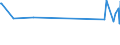 KN 60053410 /Exporte /Einheit = Preise (Euro/Tonne) /Partnerland: Luxemburg /Meldeland: Europäische Union /60053410:Kettengewirke `einschl. Solcher, die auf H„kelgalonmaschinen Hergestellt Sind`, mit Einer Breite von > 30 cm, aus Synthetischen Chemiefasern, Bedruckt, fr Vorh„nge und Gardinen (Ausg. Solche mit Einem Anteil an Elastomergarnen Oder Kautschukf„den von >= 5 ght Sowie Samt, Plsch [einschl. Hochflorerzeugnisse], Schlingengewirke und Schlingengestricke Sowie Gewirke Oder Gestricke, Getr„nkt, Bestrichen, šberzogen Oder mit Lagen Versehen)