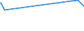 KN 60053410 /Exporte /Einheit = Preise (Euro/Tonne) /Partnerland: Island /Meldeland: Europäische Union /60053410:Kettengewirke `einschl. Solcher, die auf H„kelgalonmaschinen Hergestellt Sind`, mit Einer Breite von > 30 cm, aus Synthetischen Chemiefasern, Bedruckt, fr Vorh„nge und Gardinen (Ausg. Solche mit Einem Anteil an Elastomergarnen Oder Kautschukf„den von >= 5 ght Sowie Samt, Plsch [einschl. Hochflorerzeugnisse], Schlingengewirke und Schlingengestricke Sowie Gewirke Oder Gestricke, Getr„nkt, Bestrichen, šberzogen Oder mit Lagen Versehen)