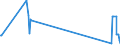 KN 60053410 /Exporte /Einheit = Preise (Euro/Tonne) /Partnerland: Schweden /Meldeland: Europäische Union /60053410:Kettengewirke `einschl. Solcher, die auf H„kelgalonmaschinen Hergestellt Sind`, mit Einer Breite von > 30 cm, aus Synthetischen Chemiefasern, Bedruckt, fr Vorh„nge und Gardinen (Ausg. Solche mit Einem Anteil an Elastomergarnen Oder Kautschukf„den von >= 5 ght Sowie Samt, Plsch [einschl. Hochflorerzeugnisse], Schlingengewirke und Schlingengestricke Sowie Gewirke Oder Gestricke, Getr„nkt, Bestrichen, šberzogen Oder mit Lagen Versehen)