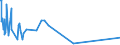 KN 60053410 /Exporte /Einheit = Preise (Euro/Tonne) /Partnerland: Finnland /Meldeland: Europäische Union /60053410:Kettengewirke `einschl. Solcher, die auf H„kelgalonmaschinen Hergestellt Sind`, mit Einer Breite von > 30 cm, aus Synthetischen Chemiefasern, Bedruckt, fr Vorh„nge und Gardinen (Ausg. Solche mit Einem Anteil an Elastomergarnen Oder Kautschukf„den von >= 5 ght Sowie Samt, Plsch [einschl. Hochflorerzeugnisse], Schlingengewirke und Schlingengestricke Sowie Gewirke Oder Gestricke, Getr„nkt, Bestrichen, šberzogen Oder mit Lagen Versehen)