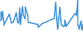 KN 60053410 /Exporte /Einheit = Preise (Euro/Tonne) /Partnerland: Oesterreich /Meldeland: Europäische Union /60053410:Kettengewirke `einschl. Solcher, die auf H„kelgalonmaschinen Hergestellt Sind`, mit Einer Breite von > 30 cm, aus Synthetischen Chemiefasern, Bedruckt, fr Vorh„nge und Gardinen (Ausg. Solche mit Einem Anteil an Elastomergarnen Oder Kautschukf„den von >= 5 ght Sowie Samt, Plsch [einschl. Hochflorerzeugnisse], Schlingengewirke und Schlingengestricke Sowie Gewirke Oder Gestricke, Getr„nkt, Bestrichen, šberzogen Oder mit Lagen Versehen)