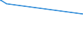 KN 60053410 /Exporte /Einheit = Preise (Euro/Tonne) /Partnerland: Andorra /Meldeland: Europäische Union /60053410:Kettengewirke `einschl. Solcher, die auf H„kelgalonmaschinen Hergestellt Sind`, mit Einer Breite von > 30 cm, aus Synthetischen Chemiefasern, Bedruckt, fr Vorh„nge und Gardinen (Ausg. Solche mit Einem Anteil an Elastomergarnen Oder Kautschukf„den von >= 5 ght Sowie Samt, Plsch [einschl. Hochflorerzeugnisse], Schlingengewirke und Schlingengestricke Sowie Gewirke Oder Gestricke, Getr„nkt, Bestrichen, šberzogen Oder mit Lagen Versehen)