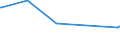 KN 60053410 /Exporte /Einheit = Preise (Euro/Tonne) /Partnerland: Tuerkei /Meldeland: Europäische Union /60053410:Kettengewirke `einschl. Solcher, die auf H„kelgalonmaschinen Hergestellt Sind`, mit Einer Breite von > 30 cm, aus Synthetischen Chemiefasern, Bedruckt, fr Vorh„nge und Gardinen (Ausg. Solche mit Einem Anteil an Elastomergarnen Oder Kautschukf„den von >= 5 ght Sowie Samt, Plsch [einschl. Hochflorerzeugnisse], Schlingengewirke und Schlingengestricke Sowie Gewirke Oder Gestricke, Getr„nkt, Bestrichen, šberzogen Oder mit Lagen Versehen)