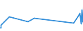 KN 60053410 /Exporte /Einheit = Preise (Euro/Tonne) /Partnerland: Estland /Meldeland: Europäische Union /60053410:Kettengewirke `einschl. Solcher, die auf H„kelgalonmaschinen Hergestellt Sind`, mit Einer Breite von > 30 cm, aus Synthetischen Chemiefasern, Bedruckt, fr Vorh„nge und Gardinen (Ausg. Solche mit Einem Anteil an Elastomergarnen Oder Kautschukf„den von >= 5 ght Sowie Samt, Plsch [einschl. Hochflorerzeugnisse], Schlingengewirke und Schlingengestricke Sowie Gewirke Oder Gestricke, Getr„nkt, Bestrichen, šberzogen Oder mit Lagen Versehen)