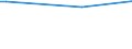 KN 60053410 /Exporte /Einheit = Preise (Euro/Tonne) /Partnerland: Lettland /Meldeland: Eur15 /60053410:Kettengewirke `einschl. Solcher, die auf H„kelgalonmaschinen Hergestellt Sind`, mit Einer Breite von > 30 cm, aus Synthetischen Chemiefasern, Bedruckt, fr Vorh„nge und Gardinen (Ausg. Solche mit Einem Anteil an Elastomergarnen Oder Kautschukf„den von >= 5 ght Sowie Samt, Plsch [einschl. Hochflorerzeugnisse], Schlingengewirke und Schlingengestricke Sowie Gewirke Oder Gestricke, Getr„nkt, Bestrichen, šberzogen Oder mit Lagen Versehen)