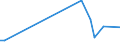 KN 60053410 /Exporte /Einheit = Preise (Euro/Tonne) /Partnerland: Litauen /Meldeland: Eur25 /60053410:Kettengewirke `einschl. Solcher, die auf H„kelgalonmaschinen Hergestellt Sind`, mit Einer Breite von > 30 cm, aus Synthetischen Chemiefasern, Bedruckt, fr Vorh„nge und Gardinen (Ausg. Solche mit Einem Anteil an Elastomergarnen Oder Kautschukf„den von >= 5 ght Sowie Samt, Plsch [einschl. Hochflorerzeugnisse], Schlingengewirke und Schlingengestricke Sowie Gewirke Oder Gestricke, Getr„nkt, Bestrichen, šberzogen Oder mit Lagen Versehen)