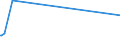 KN 60053410 /Exporte /Einheit = Preise (Euro/Tonne) /Partnerland: Ukraine /Meldeland: Eur15 /60053410:Kettengewirke `einschl. Solcher, die auf H„kelgalonmaschinen Hergestellt Sind`, mit Einer Breite von > 30 cm, aus Synthetischen Chemiefasern, Bedruckt, fr Vorh„nge und Gardinen (Ausg. Solche mit Einem Anteil an Elastomergarnen Oder Kautschukf„den von >= 5 ght Sowie Samt, Plsch [einschl. Hochflorerzeugnisse], Schlingengewirke und Schlingengestricke Sowie Gewirke Oder Gestricke, Getr„nkt, Bestrichen, šberzogen Oder mit Lagen Versehen)