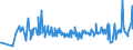 KN 60053410 /Exporte /Einheit = Preise (Euro/Tonne) /Partnerland: Russland /Meldeland: Europäische Union /60053410:Kettengewirke `einschl. Solcher, die auf H„kelgalonmaschinen Hergestellt Sind`, mit Einer Breite von > 30 cm, aus Synthetischen Chemiefasern, Bedruckt, fr Vorh„nge und Gardinen (Ausg. Solche mit Einem Anteil an Elastomergarnen Oder Kautschukf„den von >= 5 ght Sowie Samt, Plsch [einschl. Hochflorerzeugnisse], Schlingengewirke und Schlingengestricke Sowie Gewirke Oder Gestricke, Getr„nkt, Bestrichen, šberzogen Oder mit Lagen Versehen)