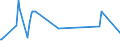 KN 60053410 /Exporte /Einheit = Preise (Euro/Tonne) /Partnerland: Marokko /Meldeland: Eur15 /60053410:Kettengewirke `einschl. Solcher, die auf H„kelgalonmaschinen Hergestellt Sind`, mit Einer Breite von > 30 cm, aus Synthetischen Chemiefasern, Bedruckt, fr Vorh„nge und Gardinen (Ausg. Solche mit Einem Anteil an Elastomergarnen Oder Kautschukf„den von >= 5 ght Sowie Samt, Plsch [einschl. Hochflorerzeugnisse], Schlingengewirke und Schlingengestricke Sowie Gewirke Oder Gestricke, Getr„nkt, Bestrichen, šberzogen Oder mit Lagen Versehen)