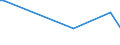 KN 60053410 /Exporte /Einheit = Preise (Euro/Tonne) /Partnerland: Tunesien /Meldeland: Eur27 /60053410:Kettengewirke `einschl. Solcher, die auf H„kelgalonmaschinen Hergestellt Sind`, mit Einer Breite von > 30 cm, aus Synthetischen Chemiefasern, Bedruckt, fr Vorh„nge und Gardinen (Ausg. Solche mit Einem Anteil an Elastomergarnen Oder Kautschukf„den von >= 5 ght Sowie Samt, Plsch [einschl. Hochflorerzeugnisse], Schlingengewirke und Schlingengestricke Sowie Gewirke Oder Gestricke, Getr„nkt, Bestrichen, šberzogen Oder mit Lagen Versehen)