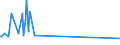 KN 60053410 /Exporte /Einheit = Preise (Euro/Tonne) /Partnerland: Kanada /Meldeland: Europäische Union /60053410:Kettengewirke `einschl. Solcher, die auf H„kelgalonmaschinen Hergestellt Sind`, mit Einer Breite von > 30 cm, aus Synthetischen Chemiefasern, Bedruckt, fr Vorh„nge und Gardinen (Ausg. Solche mit Einem Anteil an Elastomergarnen Oder Kautschukf„den von >= 5 ght Sowie Samt, Plsch [einschl. Hochflorerzeugnisse], Schlingengewirke und Schlingengestricke Sowie Gewirke Oder Gestricke, Getr„nkt, Bestrichen, šberzogen Oder mit Lagen Versehen)