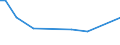 KN 60053410 /Exporte /Einheit = Preise (Euro/Tonne) /Partnerland: Costa Rica /Meldeland: Eur15 /60053410:Kettengewirke `einschl. Solcher, die auf H„kelgalonmaschinen Hergestellt Sind`, mit Einer Breite von > 30 cm, aus Synthetischen Chemiefasern, Bedruckt, fr Vorh„nge und Gardinen (Ausg. Solche mit Einem Anteil an Elastomergarnen Oder Kautschukf„den von >= 5 ght Sowie Samt, Plsch [einschl. Hochflorerzeugnisse], Schlingengewirke und Schlingengestricke Sowie Gewirke Oder Gestricke, Getr„nkt, Bestrichen, šberzogen Oder mit Lagen Versehen)