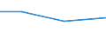 KN 60053410 /Exporte /Einheit = Preise (Euro/Tonne) /Partnerland: Dominikan.r. /Meldeland: Eur15 /60053410:Kettengewirke `einschl. Solcher, die auf H„kelgalonmaschinen Hergestellt Sind`, mit Einer Breite von > 30 cm, aus Synthetischen Chemiefasern, Bedruckt, fr Vorh„nge und Gardinen (Ausg. Solche mit Einem Anteil an Elastomergarnen Oder Kautschukf„den von >= 5 ght Sowie Samt, Plsch [einschl. Hochflorerzeugnisse], Schlingengewirke und Schlingengestricke Sowie Gewirke Oder Gestricke, Getr„nkt, Bestrichen, šberzogen Oder mit Lagen Versehen)