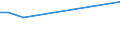 KN 60053410 /Exporte /Einheit = Preise (Euro/Tonne) /Partnerland: Chile /Meldeland: Eur15 /60053410:Kettengewirke `einschl. Solcher, die auf H„kelgalonmaschinen Hergestellt Sind`, mit Einer Breite von > 30 cm, aus Synthetischen Chemiefasern, Bedruckt, fr Vorh„nge und Gardinen (Ausg. Solche mit Einem Anteil an Elastomergarnen Oder Kautschukf„den von >= 5 ght Sowie Samt, Plsch [einschl. Hochflorerzeugnisse], Schlingengewirke und Schlingengestricke Sowie Gewirke Oder Gestricke, Getr„nkt, Bestrichen, šberzogen Oder mit Lagen Versehen)