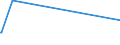 KN 60053410 /Exporte /Einheit = Preise (Euro/Tonne) /Partnerland: Libanon /Meldeland: Europäische Union /60053410:Kettengewirke `einschl. Solcher, die auf H„kelgalonmaschinen Hergestellt Sind`, mit Einer Breite von > 30 cm, aus Synthetischen Chemiefasern, Bedruckt, fr Vorh„nge und Gardinen (Ausg. Solche mit Einem Anteil an Elastomergarnen Oder Kautschukf„den von >= 5 ght Sowie Samt, Plsch [einschl. Hochflorerzeugnisse], Schlingengewirke und Schlingengestricke Sowie Gewirke Oder Gestricke, Getr„nkt, Bestrichen, šberzogen Oder mit Lagen Versehen)