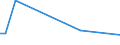 KN 60053410 /Exporte /Einheit = Preise (Euro/Tonne) /Partnerland: Israel /Meldeland: Eur15 /60053410:Kettengewirke `einschl. Solcher, die auf H„kelgalonmaschinen Hergestellt Sind`, mit Einer Breite von > 30 cm, aus Synthetischen Chemiefasern, Bedruckt, fr Vorh„nge und Gardinen (Ausg. Solche mit Einem Anteil an Elastomergarnen Oder Kautschukf„den von >= 5 ght Sowie Samt, Plsch [einschl. Hochflorerzeugnisse], Schlingengewirke und Schlingengestricke Sowie Gewirke Oder Gestricke, Getr„nkt, Bestrichen, šberzogen Oder mit Lagen Versehen)