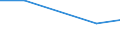 KN 60053410 /Exporte /Einheit = Preise (Euro/Tonne) /Partnerland: Vietnam /Meldeland: Eur25 /60053410:Kettengewirke `einschl. Solcher, die auf H„kelgalonmaschinen Hergestellt Sind`, mit Einer Breite von > 30 cm, aus Synthetischen Chemiefasern, Bedruckt, fr Vorh„nge und Gardinen (Ausg. Solche mit Einem Anteil an Elastomergarnen Oder Kautschukf„den von >= 5 ght Sowie Samt, Plsch [einschl. Hochflorerzeugnisse], Schlingengewirke und Schlingengestricke Sowie Gewirke Oder Gestricke, Getr„nkt, Bestrichen, šberzogen Oder mit Lagen Versehen)