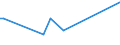 KN 60053410 /Exporte /Einheit = Preise (Euro/Tonne) /Partnerland: Indonesien /Meldeland: Eur15 /60053410:Kettengewirke `einschl. Solcher, die auf H„kelgalonmaschinen Hergestellt Sind`, mit Einer Breite von > 30 cm, aus Synthetischen Chemiefasern, Bedruckt, fr Vorh„nge und Gardinen (Ausg. Solche mit Einem Anteil an Elastomergarnen Oder Kautschukf„den von >= 5 ght Sowie Samt, Plsch [einschl. Hochflorerzeugnisse], Schlingengewirke und Schlingengestricke Sowie Gewirke Oder Gestricke, Getr„nkt, Bestrichen, šberzogen Oder mit Lagen Versehen)