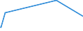 KN 60053410 /Exporte /Einheit = Preise (Euro/Tonne) /Partnerland: Singapur /Meldeland: Europäische Union /60053410:Kettengewirke `einschl. Solcher, die auf H„kelgalonmaschinen Hergestellt Sind`, mit Einer Breite von > 30 cm, aus Synthetischen Chemiefasern, Bedruckt, fr Vorh„nge und Gardinen (Ausg. Solche mit Einem Anteil an Elastomergarnen Oder Kautschukf„den von >= 5 ght Sowie Samt, Plsch [einschl. Hochflorerzeugnisse], Schlingengewirke und Schlingengestricke Sowie Gewirke Oder Gestricke, Getr„nkt, Bestrichen, šberzogen Oder mit Lagen Versehen)