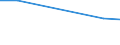 KN 60053410 /Exporte /Einheit = Preise (Euro/Tonne) /Partnerland: China /Meldeland: Eur25 /60053410:Kettengewirke `einschl. Solcher, die auf H„kelgalonmaschinen Hergestellt Sind`, mit Einer Breite von > 30 cm, aus Synthetischen Chemiefasern, Bedruckt, fr Vorh„nge und Gardinen (Ausg. Solche mit Einem Anteil an Elastomergarnen Oder Kautschukf„den von >= 5 ght Sowie Samt, Plsch [einschl. Hochflorerzeugnisse], Schlingengewirke und Schlingengestricke Sowie Gewirke Oder Gestricke, Getr„nkt, Bestrichen, šberzogen Oder mit Lagen Versehen)