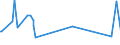 KN 60053410 /Exporte /Einheit = Preise (Euro/Tonne) /Partnerland: Taiwan /Meldeland: Europäische Union /60053410:Kettengewirke `einschl. Solcher, die auf H„kelgalonmaschinen Hergestellt Sind`, mit Einer Breite von > 30 cm, aus Synthetischen Chemiefasern, Bedruckt, fr Vorh„nge und Gardinen (Ausg. Solche mit Einem Anteil an Elastomergarnen Oder Kautschukf„den von >= 5 ght Sowie Samt, Plsch [einschl. Hochflorerzeugnisse], Schlingengewirke und Schlingengestricke Sowie Gewirke Oder Gestricke, Getr„nkt, Bestrichen, šberzogen Oder mit Lagen Versehen)