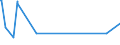 KN 60053410 /Exporte /Einheit = Preise (Euro/Tonne) /Partnerland: Hongkong /Meldeland: Europäische Union /60053410:Kettengewirke `einschl. Solcher, die auf H„kelgalonmaschinen Hergestellt Sind`, mit Einer Breite von > 30 cm, aus Synthetischen Chemiefasern, Bedruckt, fr Vorh„nge und Gardinen (Ausg. Solche mit Einem Anteil an Elastomergarnen Oder Kautschukf„den von >= 5 ght Sowie Samt, Plsch [einschl. Hochflorerzeugnisse], Schlingengewirke und Schlingengestricke Sowie Gewirke Oder Gestricke, Getr„nkt, Bestrichen, šberzogen Oder mit Lagen Versehen)