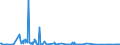 KN 60053410 /Exporte /Einheit = Mengen in Tonnen /Partnerland: Deutschland /Meldeland: Europäische Union /60053410:Kettengewirke `einschl. Solcher, die auf H„kelgalonmaschinen Hergestellt Sind`, mit Einer Breite von > 30 cm, aus Synthetischen Chemiefasern, Bedruckt, fr Vorh„nge und Gardinen (Ausg. Solche mit Einem Anteil an Elastomergarnen Oder Kautschukf„den von >= 5 ght Sowie Samt, Plsch [einschl. Hochflorerzeugnisse], Schlingengewirke und Schlingengestricke Sowie Gewirke Oder Gestricke, Getr„nkt, Bestrichen, šberzogen Oder mit Lagen Versehen)