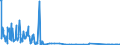 KN 60053410 /Exporte /Einheit = Mengen in Tonnen /Partnerland: Italien /Meldeland: Europäische Union /60053410:Kettengewirke `einschl. Solcher, die auf H„kelgalonmaschinen Hergestellt Sind`, mit Einer Breite von > 30 cm, aus Synthetischen Chemiefasern, Bedruckt, fr Vorh„nge und Gardinen (Ausg. Solche mit Einem Anteil an Elastomergarnen Oder Kautschukf„den von >= 5 ght Sowie Samt, Plsch [einschl. Hochflorerzeugnisse], Schlingengewirke und Schlingengestricke Sowie Gewirke Oder Gestricke, Getr„nkt, Bestrichen, šberzogen Oder mit Lagen Versehen)