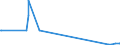 KN 60053410 /Exporte /Einheit = Mengen in Tonnen /Partnerland: Daenemark /Meldeland: Europäische Union /60053410:Kettengewirke `einschl. Solcher, die auf H„kelgalonmaschinen Hergestellt Sind`, mit Einer Breite von > 30 cm, aus Synthetischen Chemiefasern, Bedruckt, fr Vorh„nge und Gardinen (Ausg. Solche mit Einem Anteil an Elastomergarnen Oder Kautschukf„den von >= 5 ght Sowie Samt, Plsch [einschl. Hochflorerzeugnisse], Schlingengewirke und Schlingengestricke Sowie Gewirke Oder Gestricke, Getr„nkt, Bestrichen, šberzogen Oder mit Lagen Versehen)