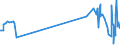 KN 60053450 /Exporte /Einheit = Preise (Euro/Tonne) /Partnerland: Ver.koenigreich /Meldeland: Europäische Union /60053450:Raschelspitzen aus Kettengewirken `einschl. Solcher, die auf H„kelgalonmaschinen Hergestellt Sind`, mit Einer Breite von > 30 cm, aus Synthetischen Chemiefasern, Bedruckt (Ausg. fr Vorh„nge und Gardinen Sowie Solche mit Einem Anteil an Elastomergarnen Oder Kautschukf„den von >= 5 Ght)