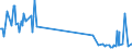 KN 60053450 /Exporte /Einheit = Preise (Euro/Tonne) /Partnerland: Irland /Meldeland: Europäische Union /60053450:Raschelspitzen aus Kettengewirken `einschl. Solcher, die auf H„kelgalonmaschinen Hergestellt Sind`, mit Einer Breite von > 30 cm, aus Synthetischen Chemiefasern, Bedruckt (Ausg. fr Vorh„nge und Gardinen Sowie Solche mit Einem Anteil an Elastomergarnen Oder Kautschukf„den von >= 5 Ght)