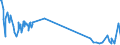 KN 60053450 /Exporte /Einheit = Preise (Euro/Tonne) /Partnerland: Daenemark /Meldeland: Europäische Union /60053450:Raschelspitzen aus Kettengewirken `einschl. Solcher, die auf H„kelgalonmaschinen Hergestellt Sind`, mit Einer Breite von > 30 cm, aus Synthetischen Chemiefasern, Bedruckt (Ausg. fr Vorh„nge und Gardinen Sowie Solche mit Einem Anteil an Elastomergarnen Oder Kautschukf„den von >= 5 Ght)