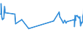 KN 60053450 /Exporte /Einheit = Preise (Euro/Tonne) /Partnerland: Griechenland /Meldeland: Europäische Union /60053450:Raschelspitzen aus Kettengewirken `einschl. Solcher, die auf H„kelgalonmaschinen Hergestellt Sind`, mit Einer Breite von > 30 cm, aus Synthetischen Chemiefasern, Bedruckt (Ausg. fr Vorh„nge und Gardinen Sowie Solche mit Einem Anteil an Elastomergarnen Oder Kautschukf„den von >= 5 Ght)