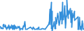 KN 60054300 /Exporte /Einheit = Preise (Euro/Tonne) /Partnerland: Belgien /Meldeland: Eur27_2020 /60054300:Kettengewirke `einschl. Solcher, die auf Häkelgalonmaschinen Hergestellt Sind`, mit Einer Breite von > 30 cm, aus Künstlichen Chemiefasern, Buntgewirkt (Ausg. Solche mit Einem Anteil an Elastomergarnen Oder Kautschukfäden von >= 5 ght Sowie Samt, Plüsch [einschl. Hochflorerzeugnisse], Schlingengewirke und Schlingengestricke, Etiketten, Abzeichen und ähnl. Waren Sowie Gewirke Oder Gestricke, Getränkt, Bestrichen, überzogen Oder mit Lagen Versehen)