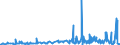 KN 60054300 /Exporte /Einheit = Preise (Euro/Tonne) /Partnerland: Oesterreich /Meldeland: Eur27_2020 /60054300:Kettengewirke `einschl. Solcher, die auf Häkelgalonmaschinen Hergestellt Sind`, mit Einer Breite von > 30 cm, aus Künstlichen Chemiefasern, Buntgewirkt (Ausg. Solche mit Einem Anteil an Elastomergarnen Oder Kautschukfäden von >= 5 ght Sowie Samt, Plüsch [einschl. Hochflorerzeugnisse], Schlingengewirke und Schlingengestricke, Etiketten, Abzeichen und ähnl. Waren Sowie Gewirke Oder Gestricke, Getränkt, Bestrichen, überzogen Oder mit Lagen Versehen)