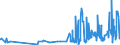 KN 60054300 /Exporte /Einheit = Preise (Euro/Tonne) /Partnerland: Schweiz /Meldeland: Eur27_2020 /60054300:Kettengewirke `einschl. Solcher, die auf Häkelgalonmaschinen Hergestellt Sind`, mit Einer Breite von > 30 cm, aus Künstlichen Chemiefasern, Buntgewirkt (Ausg. Solche mit Einem Anteil an Elastomergarnen Oder Kautschukfäden von >= 5 ght Sowie Samt, Plüsch [einschl. Hochflorerzeugnisse], Schlingengewirke und Schlingengestricke, Etiketten, Abzeichen und ähnl. Waren Sowie Gewirke Oder Gestricke, Getränkt, Bestrichen, überzogen Oder mit Lagen Versehen)