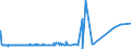 KN 60054300 /Exporte /Einheit = Preise (Euro/Tonne) /Partnerland: Tuerkei /Meldeland: Eur27_2020 /60054300:Kettengewirke `einschl. Solcher, die auf Häkelgalonmaschinen Hergestellt Sind`, mit Einer Breite von > 30 cm, aus Künstlichen Chemiefasern, Buntgewirkt (Ausg. Solche mit Einem Anteil an Elastomergarnen Oder Kautschukfäden von >= 5 ght Sowie Samt, Plüsch [einschl. Hochflorerzeugnisse], Schlingengewirke und Schlingengestricke, Etiketten, Abzeichen und ähnl. Waren Sowie Gewirke Oder Gestricke, Getränkt, Bestrichen, überzogen Oder mit Lagen Versehen)