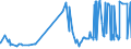 KN 60054300 /Exporte /Einheit = Preise (Euro/Tonne) /Partnerland: Estland /Meldeland: Eur27_2020 /60054300:Kettengewirke `einschl. Solcher, die auf Häkelgalonmaschinen Hergestellt Sind`, mit Einer Breite von > 30 cm, aus Künstlichen Chemiefasern, Buntgewirkt (Ausg. Solche mit Einem Anteil an Elastomergarnen Oder Kautschukfäden von >= 5 ght Sowie Samt, Plüsch [einschl. Hochflorerzeugnisse], Schlingengewirke und Schlingengestricke, Etiketten, Abzeichen und ähnl. Waren Sowie Gewirke Oder Gestricke, Getränkt, Bestrichen, überzogen Oder mit Lagen Versehen)