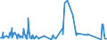 KN 60054300 /Exporte /Einheit = Preise (Euro/Tonne) /Partnerland: Bulgarien /Meldeland: Eur27_2020 /60054300:Kettengewirke `einschl. Solcher, die auf Häkelgalonmaschinen Hergestellt Sind`, mit Einer Breite von > 30 cm, aus Künstlichen Chemiefasern, Buntgewirkt (Ausg. Solche mit Einem Anteil an Elastomergarnen Oder Kautschukfäden von >= 5 ght Sowie Samt, Plüsch [einschl. Hochflorerzeugnisse], Schlingengewirke und Schlingengestricke, Etiketten, Abzeichen und ähnl. Waren Sowie Gewirke Oder Gestricke, Getränkt, Bestrichen, überzogen Oder mit Lagen Versehen)