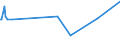 KN 60054300 /Exporte /Einheit = Preise (Euro/Tonne) /Partnerland: Albanien /Meldeland: Eur27_2020 /60054300:Kettengewirke `einschl. Solcher, die auf Häkelgalonmaschinen Hergestellt Sind`, mit Einer Breite von > 30 cm, aus Künstlichen Chemiefasern, Buntgewirkt (Ausg. Solche mit Einem Anteil an Elastomergarnen Oder Kautschukfäden von >= 5 ght Sowie Samt, Plüsch [einschl. Hochflorerzeugnisse], Schlingengewirke und Schlingengestricke, Etiketten, Abzeichen und ähnl. Waren Sowie Gewirke Oder Gestricke, Getränkt, Bestrichen, überzogen Oder mit Lagen Versehen)