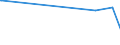 KN 60054300 /Exporte /Einheit = Preise (Euro/Tonne) /Partnerland: Bosn.-herzegowina /Meldeland: Europäische Union /60054300:Kettengewirke `einschl. Solcher, die auf Häkelgalonmaschinen Hergestellt Sind`, mit Einer Breite von > 30 cm, aus Künstlichen Chemiefasern, Buntgewirkt (Ausg. Solche mit Einem Anteil an Elastomergarnen Oder Kautschukfäden von >= 5 ght Sowie Samt, Plüsch [einschl. Hochflorerzeugnisse], Schlingengewirke und Schlingengestricke, Etiketten, Abzeichen und ähnl. Waren Sowie Gewirke Oder Gestricke, Getränkt, Bestrichen, überzogen Oder mit Lagen Versehen)