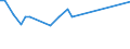 KN 60054300 /Exporte /Einheit = Preise (Euro/Tonne) /Partnerland: Mauritius /Meldeland: Eur15 /60054300:Kettengewirke `einschl. Solcher, die auf Häkelgalonmaschinen Hergestellt Sind`, mit Einer Breite von > 30 cm, aus Künstlichen Chemiefasern, Buntgewirkt (Ausg. Solche mit Einem Anteil an Elastomergarnen Oder Kautschukfäden von >= 5 ght Sowie Samt, Plüsch [einschl. Hochflorerzeugnisse], Schlingengewirke und Schlingengestricke, Etiketten, Abzeichen und ähnl. Waren Sowie Gewirke Oder Gestricke, Getränkt, Bestrichen, überzogen Oder mit Lagen Versehen)