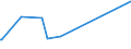 KN 60054300 /Exporte /Einheit = Preise (Euro/Tonne) /Partnerland: Suedafrika /Meldeland: Eur25 /60054300:Kettengewirke `einschl. Solcher, die auf Häkelgalonmaschinen Hergestellt Sind`, mit Einer Breite von > 30 cm, aus Künstlichen Chemiefasern, Buntgewirkt (Ausg. Solche mit Einem Anteil an Elastomergarnen Oder Kautschukfäden von >= 5 ght Sowie Samt, Plüsch [einschl. Hochflorerzeugnisse], Schlingengewirke und Schlingengestricke, Etiketten, Abzeichen und ähnl. Waren Sowie Gewirke Oder Gestricke, Getränkt, Bestrichen, überzogen Oder mit Lagen Versehen)