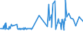 KN 60054300 /Exporte /Einheit = Preise (Euro/Tonne) /Partnerland: Usa /Meldeland: Eur27_2020 /60054300:Kettengewirke `einschl. Solcher, die auf Häkelgalonmaschinen Hergestellt Sind`, mit Einer Breite von > 30 cm, aus Künstlichen Chemiefasern, Buntgewirkt (Ausg. Solche mit Einem Anteil an Elastomergarnen Oder Kautschukfäden von >= 5 ght Sowie Samt, Plüsch [einschl. Hochflorerzeugnisse], Schlingengewirke und Schlingengestricke, Etiketten, Abzeichen und ähnl. Waren Sowie Gewirke Oder Gestricke, Getränkt, Bestrichen, überzogen Oder mit Lagen Versehen)