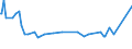 KN 60054300 /Exporte /Einheit = Preise (Euro/Tonne) /Partnerland: Zypern /Meldeland: Europäische Union /60054300:Kettengewirke `einschl. Solcher, die auf Häkelgalonmaschinen Hergestellt Sind`, mit Einer Breite von > 30 cm, aus Künstlichen Chemiefasern, Buntgewirkt (Ausg. Solche mit Einem Anteil an Elastomergarnen Oder Kautschukfäden von >= 5 ght Sowie Samt, Plüsch [einschl. Hochflorerzeugnisse], Schlingengewirke und Schlingengestricke, Etiketten, Abzeichen und ähnl. Waren Sowie Gewirke Oder Gestricke, Getränkt, Bestrichen, überzogen Oder mit Lagen Versehen)