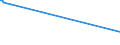 KN 60054300 /Exporte /Einheit = Preise (Euro/Tonne) /Partnerland: Jordanien /Meldeland: Eur27 /60054300:Kettengewirke `einschl. Solcher, die auf Häkelgalonmaschinen Hergestellt Sind`, mit Einer Breite von > 30 cm, aus Künstlichen Chemiefasern, Buntgewirkt (Ausg. Solche mit Einem Anteil an Elastomergarnen Oder Kautschukfäden von >= 5 ght Sowie Samt, Plüsch [einschl. Hochflorerzeugnisse], Schlingengewirke und Schlingengestricke, Etiketten, Abzeichen und ähnl. Waren Sowie Gewirke Oder Gestricke, Getränkt, Bestrichen, überzogen Oder mit Lagen Versehen)