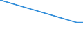 KN 60054300 /Exporte /Einheit = Preise (Euro/Tonne) /Partnerland: Kuwait /Meldeland: Europäische Union /60054300:Kettengewirke `einschl. Solcher, die auf Häkelgalonmaschinen Hergestellt Sind`, mit Einer Breite von > 30 cm, aus Künstlichen Chemiefasern, Buntgewirkt (Ausg. Solche mit Einem Anteil an Elastomergarnen Oder Kautschukfäden von >= 5 ght Sowie Samt, Plüsch [einschl. Hochflorerzeugnisse], Schlingengewirke und Schlingengestricke, Etiketten, Abzeichen und ähnl. Waren Sowie Gewirke Oder Gestricke, Getränkt, Bestrichen, überzogen Oder mit Lagen Versehen)